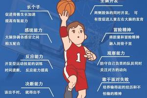  如何在篮球训练中管理负面情绪：提升球员心理素质的实践指南